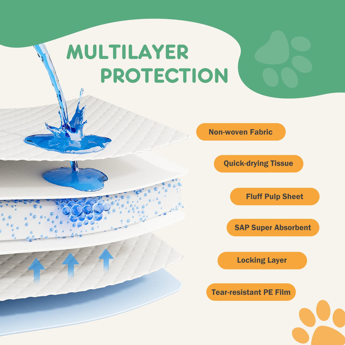 Disposable Underpads for Dogs Cats Quick Drying Leakproof Pee Pads